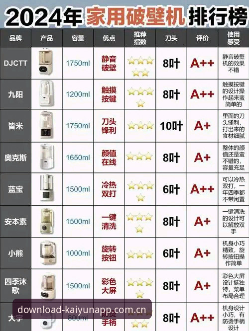 开云官方下载中国主页电竞赛程 开云官方最新版电竞赛程避坑指南:从入口到使用的五个关键问题